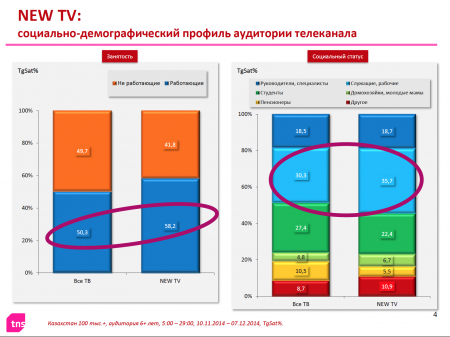  2014 . TNS Central Asia    