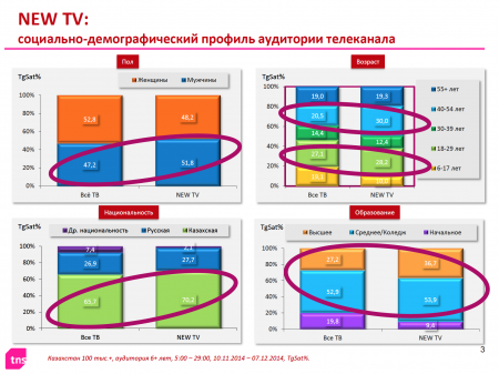  2014 . TNS Central Asia    