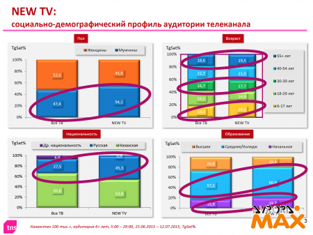  2015 . TNS Central Asia    