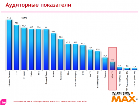  2015 . TNS Central Asia    